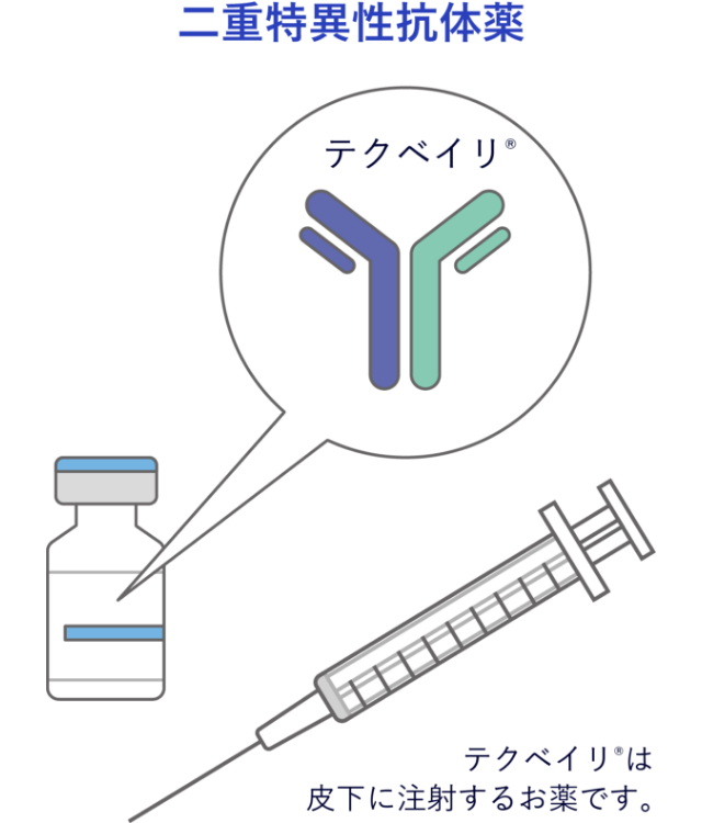 二重特異性抗体薬「テクベイリ®」のイラスト