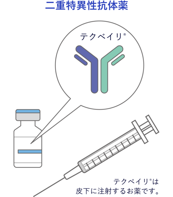二重特異性抗体薬「テクベイリ®」のイラスト