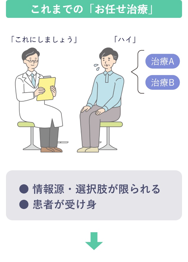 「お任せ治療」のイメージ図 医師と患者さんが相談しているイラスト