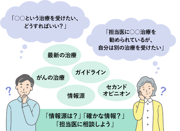 複数の情報源がある中で治療について悩んでいる患者さんとご家族のイラスト