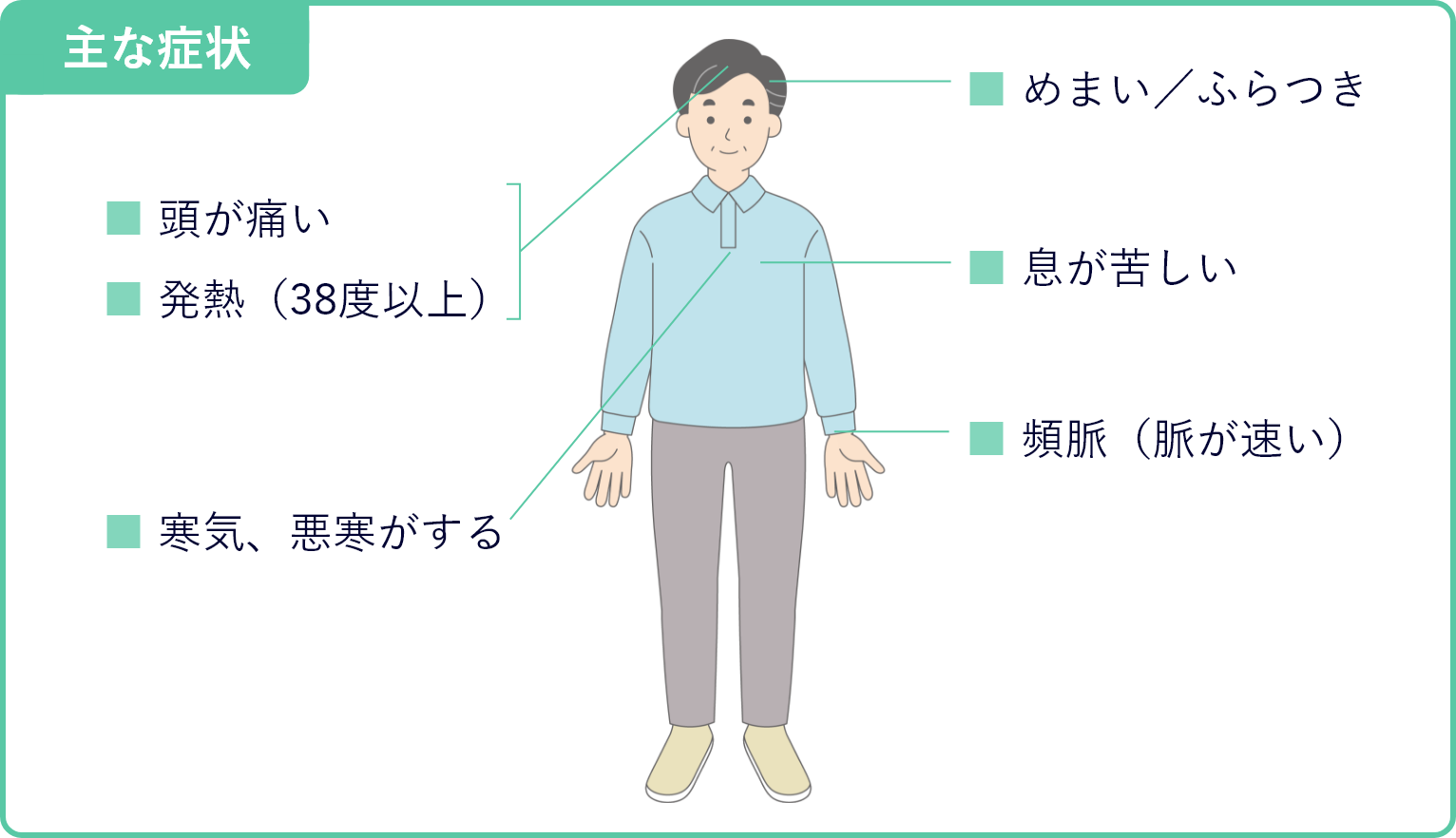 サイトカイン放出症候群（CRS）の主な症状のイメージ図