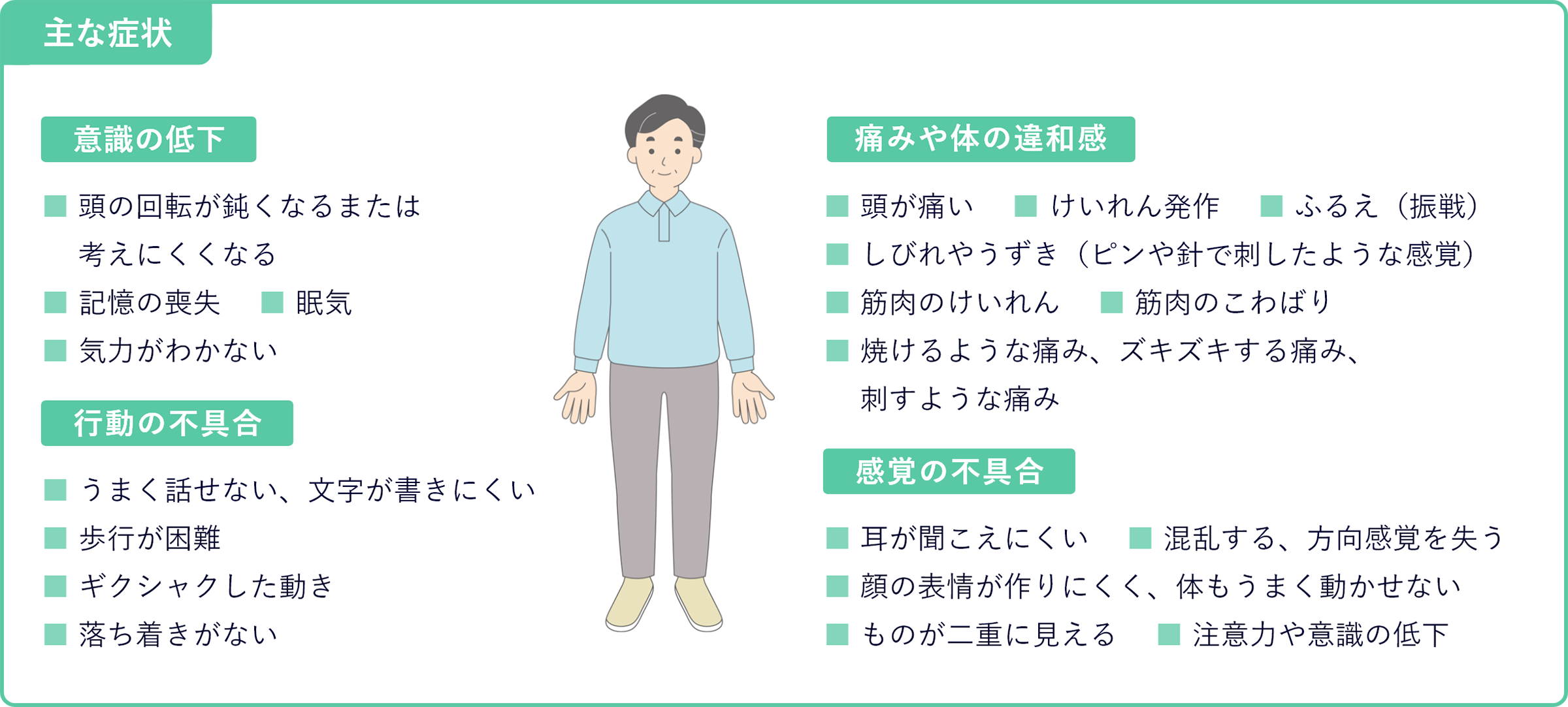 神経系の症状（免疫エフェクター細胞関連神経毒性症候群を含む）の主な症状のイメージ図