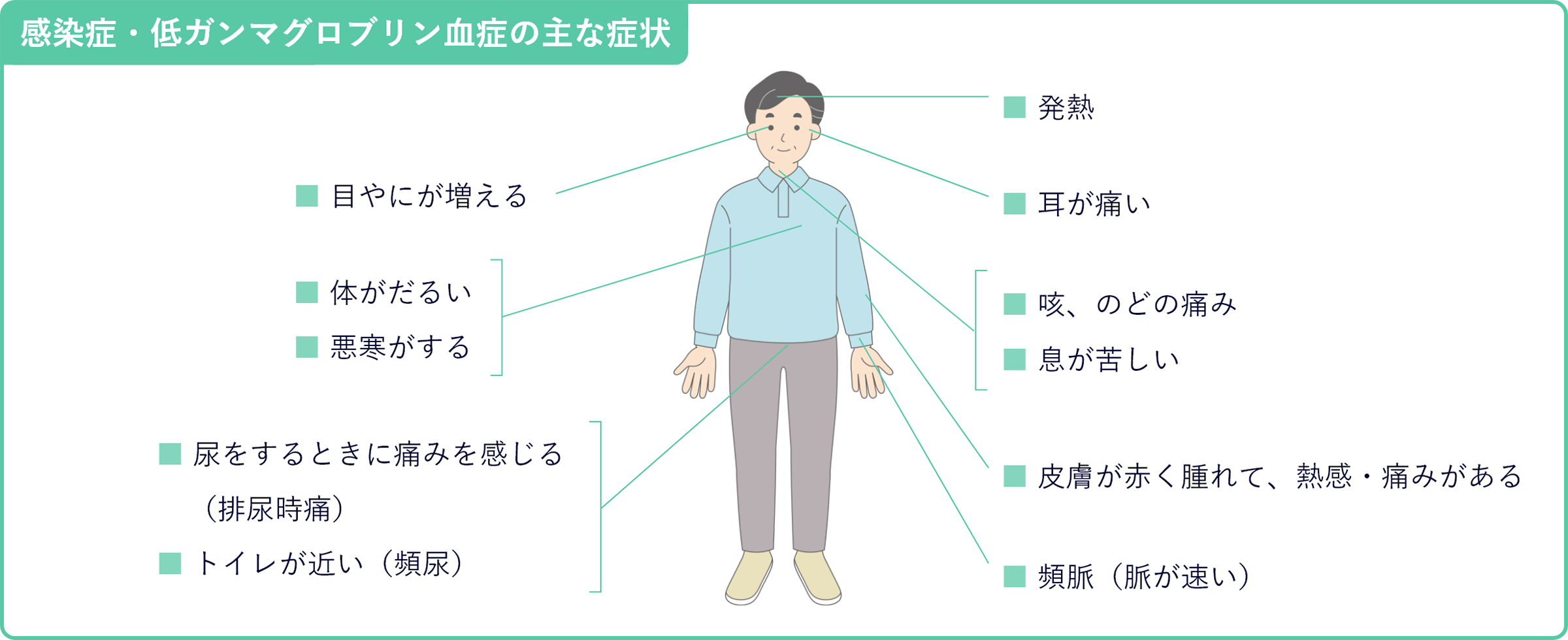 感染症・低ガンマグロブリン血症の主な症状のイメージ図